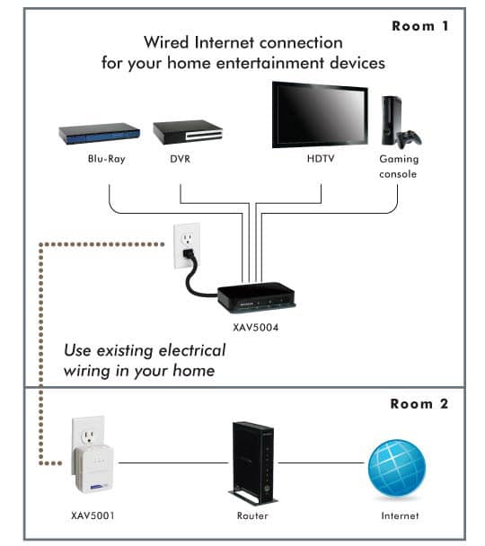 Powerline_example_2