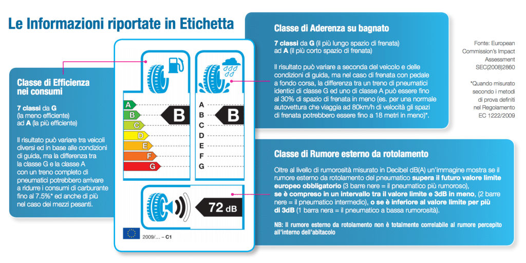 etichetta-europea-pneumatici