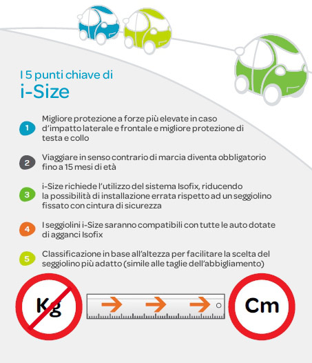isize-normativa-auto