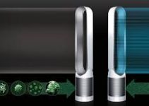 miglior-purificatore-aria